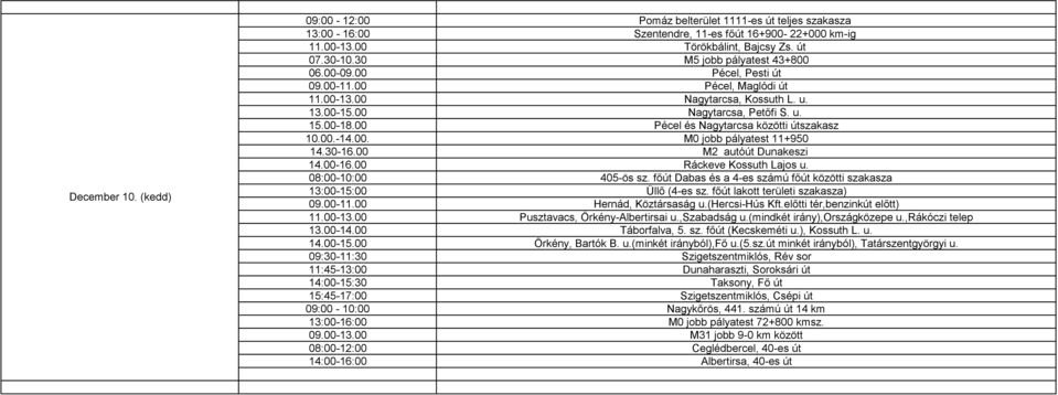 30-16.00 M2 autóút Dunakeszi 14.00-16.00 Ráckeve Kossuth Lajos u. 08:00-10:00 405-ös sz. főút Dabas és a 4-es számú főút közötti szakasza 13:00-15:00 Üllő (4-es sz. főút lakott területi szakasza) 09.