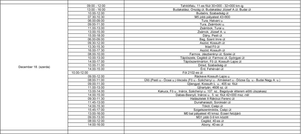 00 Aszód, Kossuth út 13.30-15.30 Iklad Fő út 16.00-17.30 Aszód, Kossuth út 08.00-10.00 Farmos, Jászberényi út, Szelei út 10.00-13.00 Tápiószele, Ceglédi út, Farmosi út, Györgyei út 14.00-17.00 Tápiószentmárton, Fő út, Kossuth Lajos út 10.