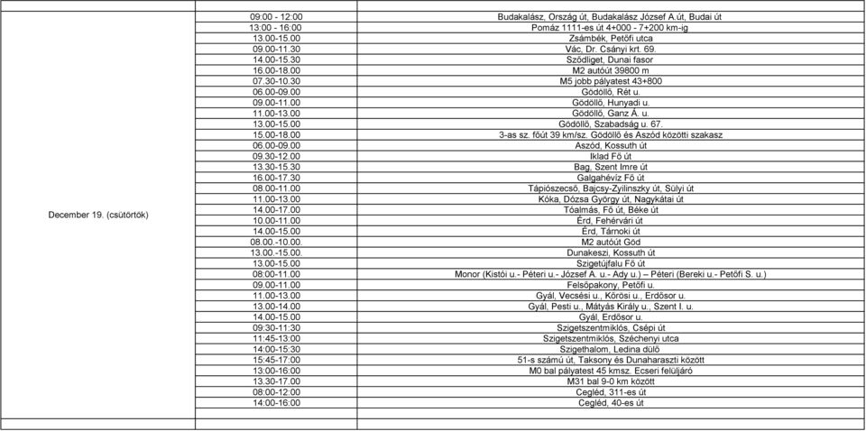 67. 15.00-18.00 3-as sz. főút 39 km/sz. Gödöllő és Aszód közötti szakasz 06.00-09.00 Aszód, Kossuth út 09.30-12.00 Iklad Fő út 13.30-15.30 Bag, Szent Imre út 16.00-17.30 Galgahévíz Fő út 08.00-11.