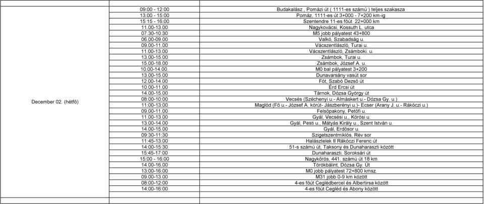 00 Zsámbok, József A. u. 10.00-14.00. M0 bal pályatest 3+200 13.00-15.00 Dunavarsány vasút sor 12.00-14.00 Fót, Szabó Dezső út 10.00-11.00 Érd Ercsi út 14.00-15.00 Tárnok, Dózsa György út 08:00-10:00 Vecsés (Széchenyi u.