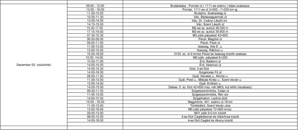 00 Pécel, Maglódi út 09.00-11.00 Pécel, Pesti út 11.00-13.00 Isaszeg, Ady E. u. 13.00-15.00 Isaszeg, Rákóczi u. 15.00-18.00 3103. sz. út 9 km/sz Pécel és Isaszeg közötti szakasz 10.00.-14.00. M0 jobb pályatest 6+250 10.