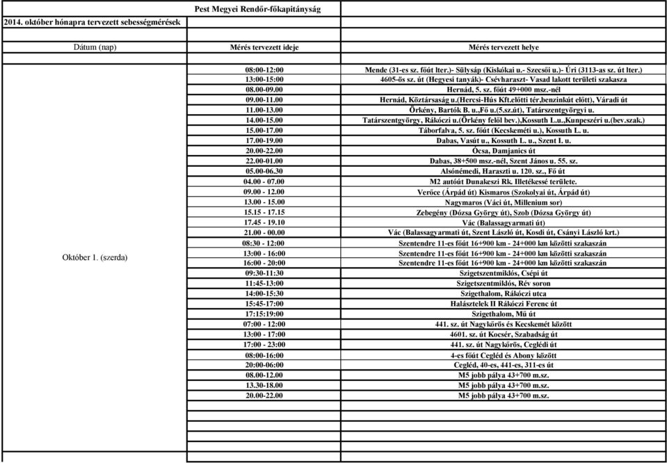 -nél 09.00-11.00 Hernád, Köztársaság u.(hercsi-hús Kft.előtti tér,benzinkút előtt), Váradi út 11.00-13.00 Örkény, Bartók B. u.,fő u.(5.sz.út), Tatárszentgyörgyi u. 14.00-15.