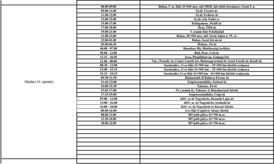 30 Örkény, Fő út 04.00-07.00 Dunakesz Rk. Illetékességi területe. 09.00-12.00 Rád, Penc, Csővár 13.15-18.30 Acsa, Püspökhatvan, Galgagyörk 21.00-00.