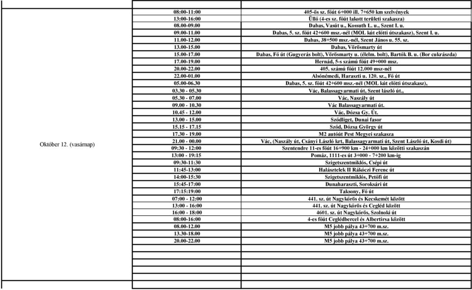 00 Dabas, Fő út (Gugyerás bolt), Vörösmarty u. (élelm. bolt), Bartók B. u. (Bor cukrászda) 17.00-19.00 Hernád, 5-s számú főút 49+000 msz. 20.00-22.00 405. számú főút 12.000 msz-nél 22.00-01.