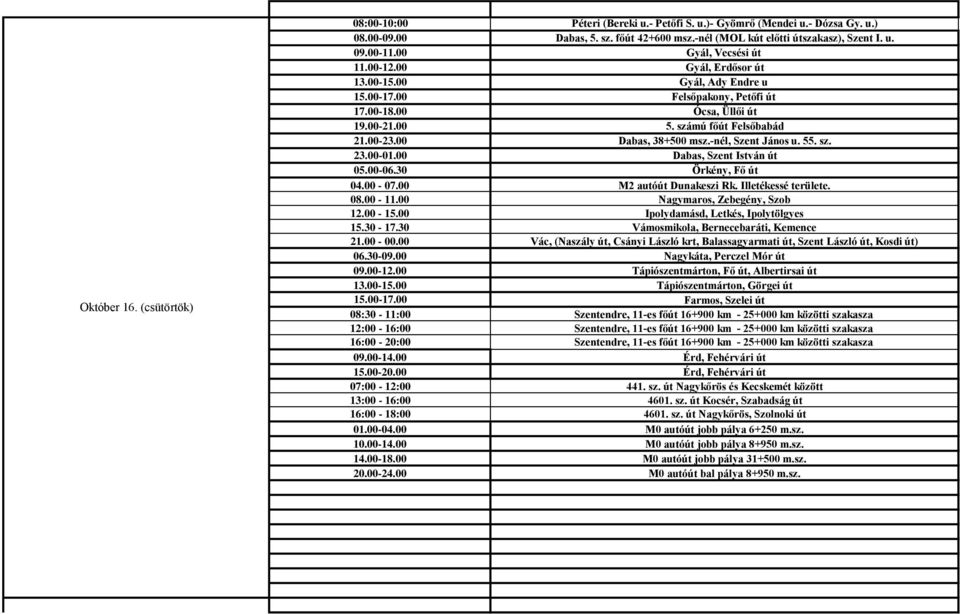 00 Dabas, 38+500 msz.-nél, Szent János u. 55. sz. 23.00-01.00 Dabas, Szent István út 05.00-06.30 Örkény, Fő út 04.00-07.00 M2 autóút Dunakeszi Rk. Illetékessé területe. 08.00-11.