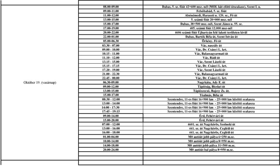 00 4606 számú főút Újhartyán felé lakott területen kívül 22.00-01.00 Dabas, Bartók Béla út, Szent István út 05.00-06.30 Örkény, Fő út 03.30-07.00 Vác, naszály út 09.00-10.00 Vác, Dr. Csányi L. krt.