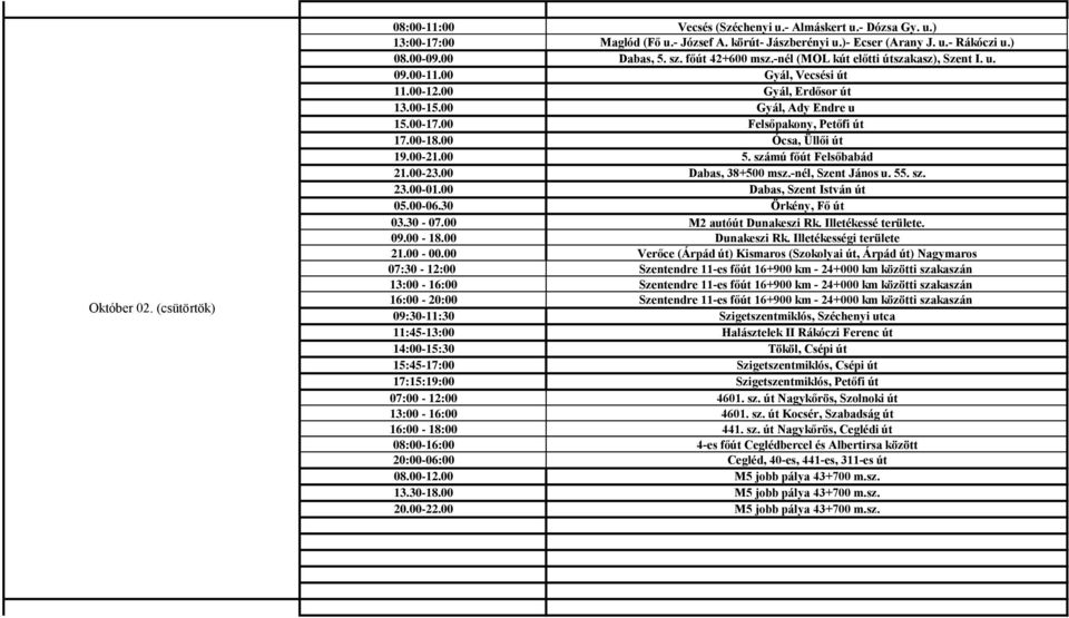 00 Ócsa, Üllői út 19.00-21.00 5. számú főút Felsőbabád 21.00-23.00 Dabas, 38+500 msz.-nél, Szent János u. 55. sz. 23.00-01.00 Dabas, Szent István út 05.00-06.30 Örkény, Fő út 03.30-07.