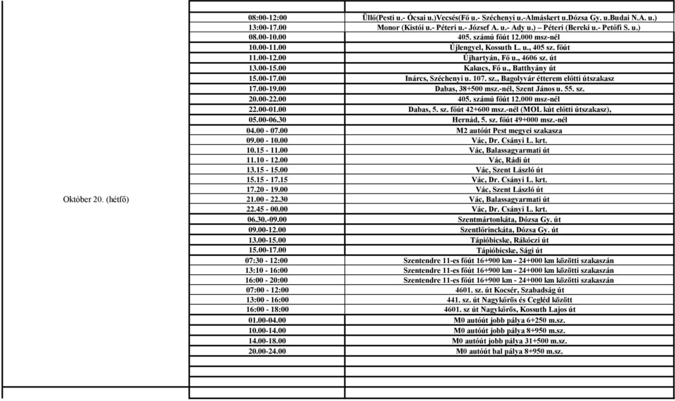 , Batthyány út 15.00-17.00 Inárcs, Széchenyi u. 107. sz., Bagolyvár étterem előtti útszakasz 17.00-19.00 Dabas, 38+500 msz.-nél, Szent János u. 55. sz. 20.00-22.00 405. számú főút 12.000 msz-nél 22.