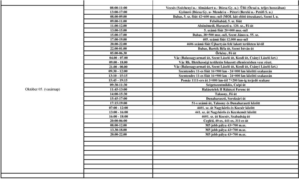 számú főút 20+000 msz.-nél 15.00-17.00 Dabas, 38+500 msz.-nél, Szent János u. 55. sz. 17.00-19.00 405. számú főút 12.000 msz-nél 20.00-22.00 4606 számú főút Újhartyán felé lakott területen kívül 22.