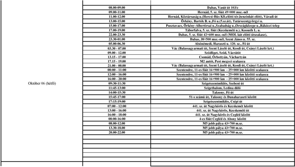 ), Kossuth L. u. 22.00-23.30 Dabas, 5. sz. főút 42+600 msz.-nél (MOL kút előtti útszakasz), 23.30-01.00 Dabas, 38+500 msz.-nél, Szent János u. 55. sz. 05.00-06.30 Alsónémedi, Haraszti u. 120. sz., Fő út 03.