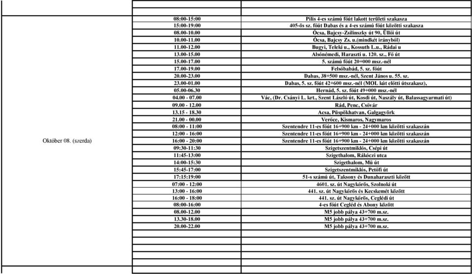 00-17.00 5. számú főút 20+000 msz.-nél 17.00-19.00 Felsőbabád, 5. sz. főút 20.00-23.00 Dabas, 38+500 msz.-nél, Szent János u. 55. sz. 23.00-01.00 Dabas, 5. sz. főút 42+600 msz.