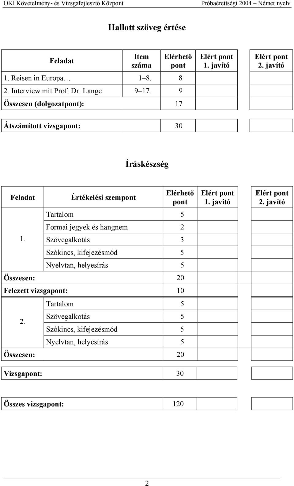 Értékelési szempont Elérhető pont Tartalom 5 Formai jegyek és hangnem 2 Szövegalkotás 3 Szókincs, kifejezésmód 5 Nyelvtan, helyesírás 5 Összesen: