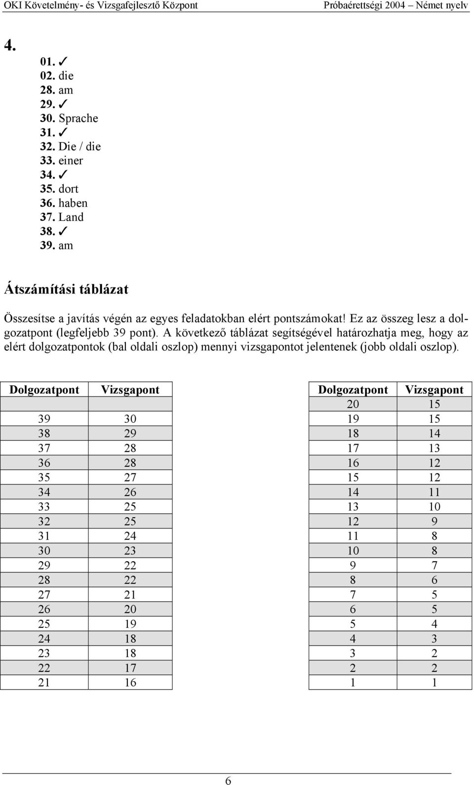 A következő táblázat segítségével határozhatja meg, hogy az elért dolgozatpontok (bal oldali oszlop) mennyi vizsgapontot jelentenek (jobb oldali oszlop).