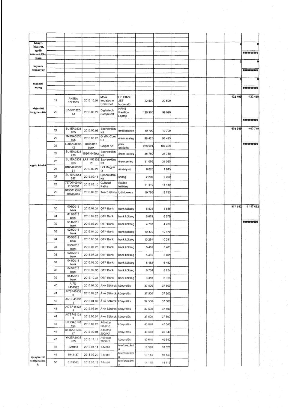09 29 Pvillin 126 9Q( 99999 13 Eurpe Kft Lptp llll#hjij 1 tltfllt; egyéb készlet 21 22 23 24 25 26 27 28 29 SU1EA3538 Sprtreklám 40374-403749 20130506 emlékplkett 19 700 19700 955 Kft TM1SA5533