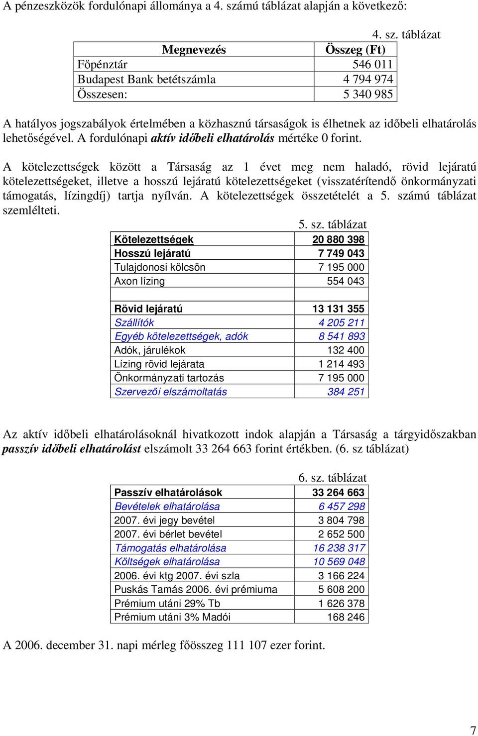 táblázat Megnevezés Összeg (Ft) Főpénztár 546 011 Budapest Bank betétszámla 4 794 974 Összesen: 5 340 985 A hatályos jogszabályok értelmében a közhasznú társaságok is élhetnek az időbeli elhatárolás