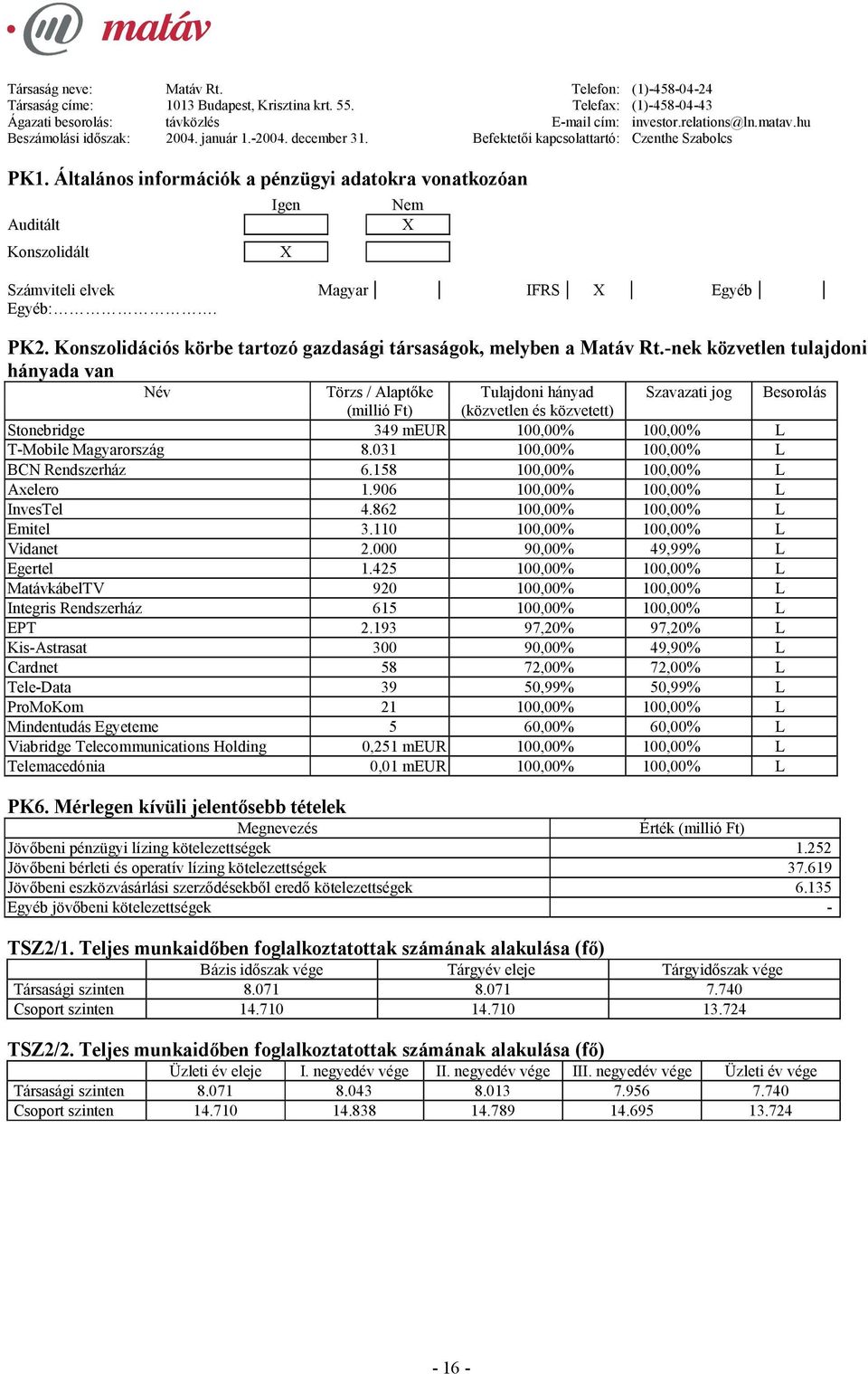 Általános információk a pénzügyi adatokra vonatkozóan Auditált Konszolidált Igen X Nem X Számviteli elvek Magyar IFRS X Egyéb Egyéb:. PK2.