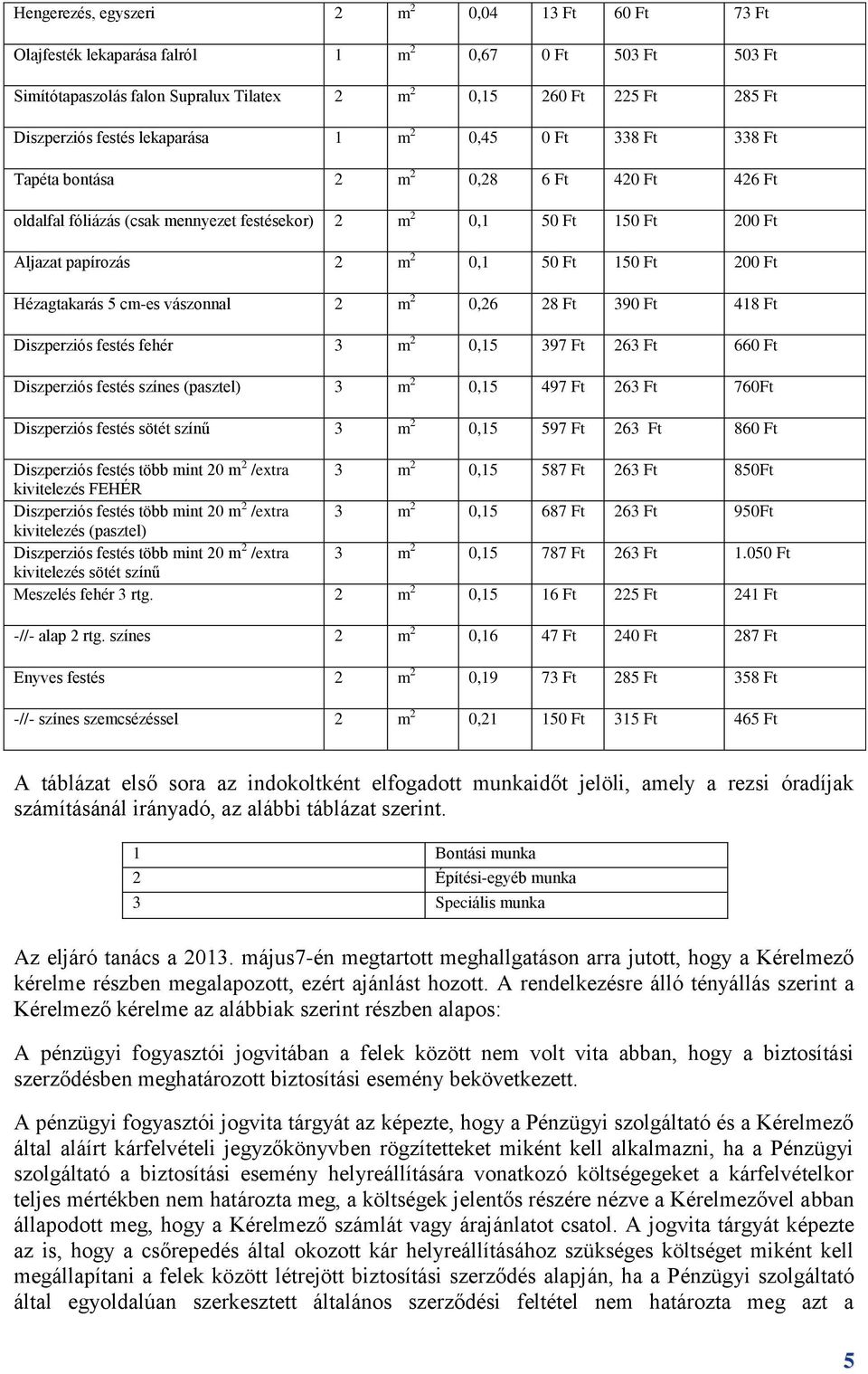 Ft 200 Ft Hézagtakarás 5 cm-es vászonnal 2 m 2 0,26 28 Ft 390 Ft 418 Ft Diszperziós festés fehér 3 m 2 0,15 397 Ft 263 Ft 660 Ft Diszperziós festés színes (pasztel) 3 m 2 0,15 497 Ft 263 Ft 760Ft