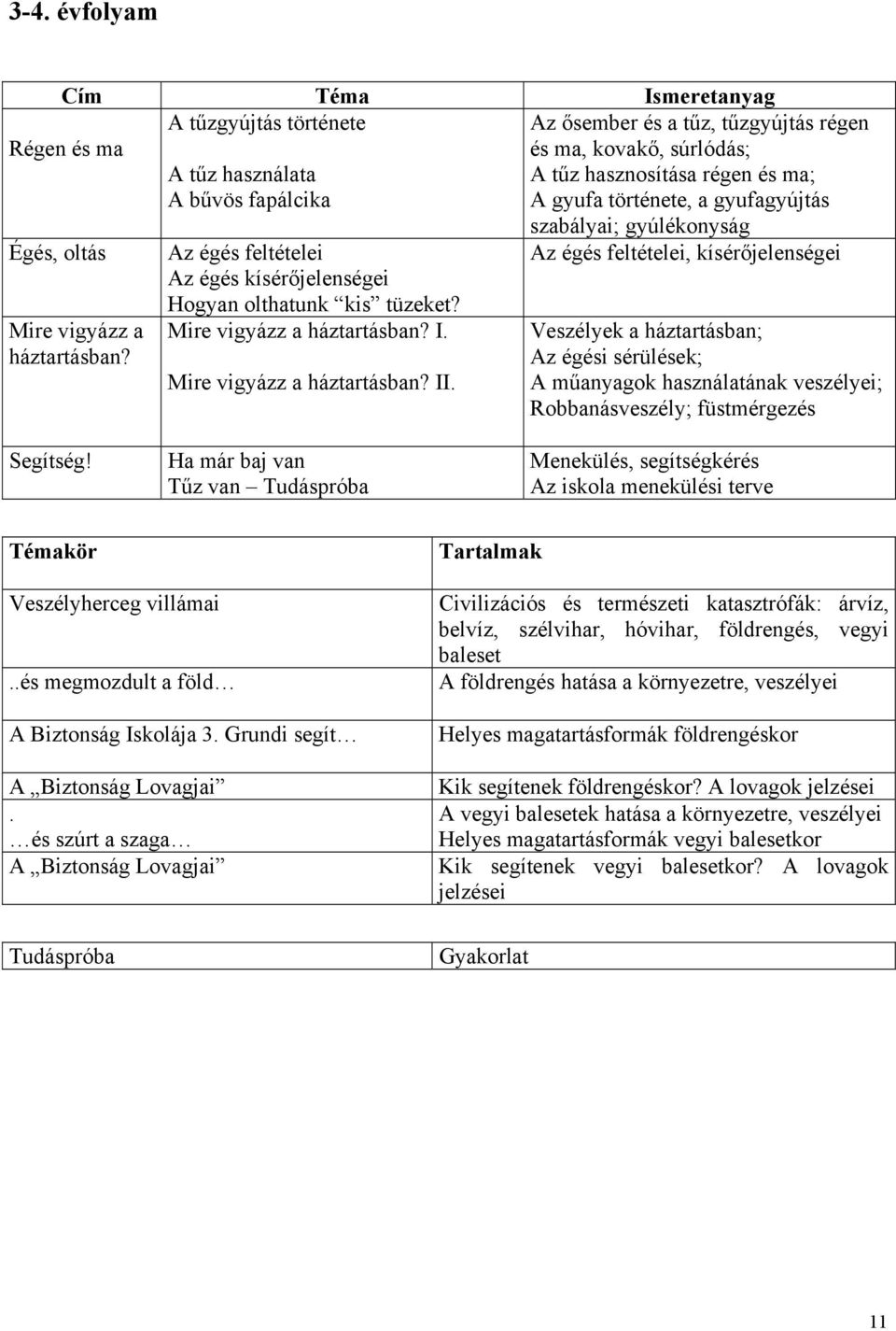 Mire vigyázz a háztartásban? II.