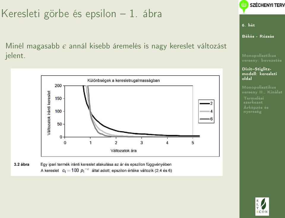 annál kisebb áremelés is