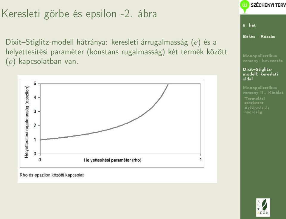 árrugalmasság ( ɛ) és a helyettesítési