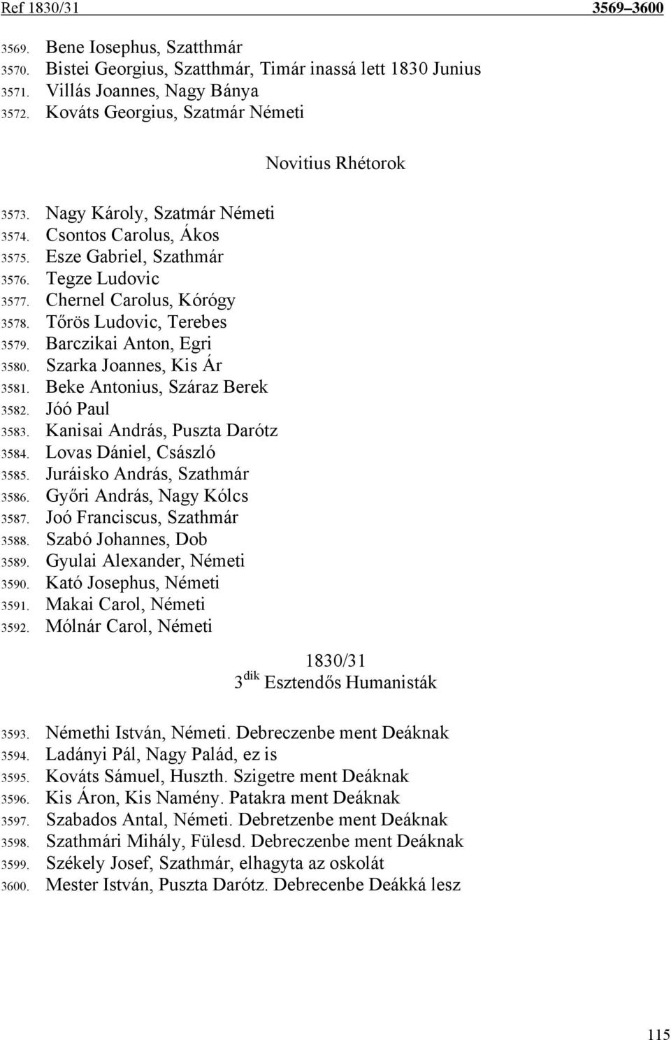Szarka Joannes, Kis Ár 3581. Beke Antonius, Száraz Berek 3582. Jóó Paul 3583. Kanisai András, Puszta Darótz 3584. Lovas Dániel, Császló 3585. Juráisko András, Szathmár 3586.