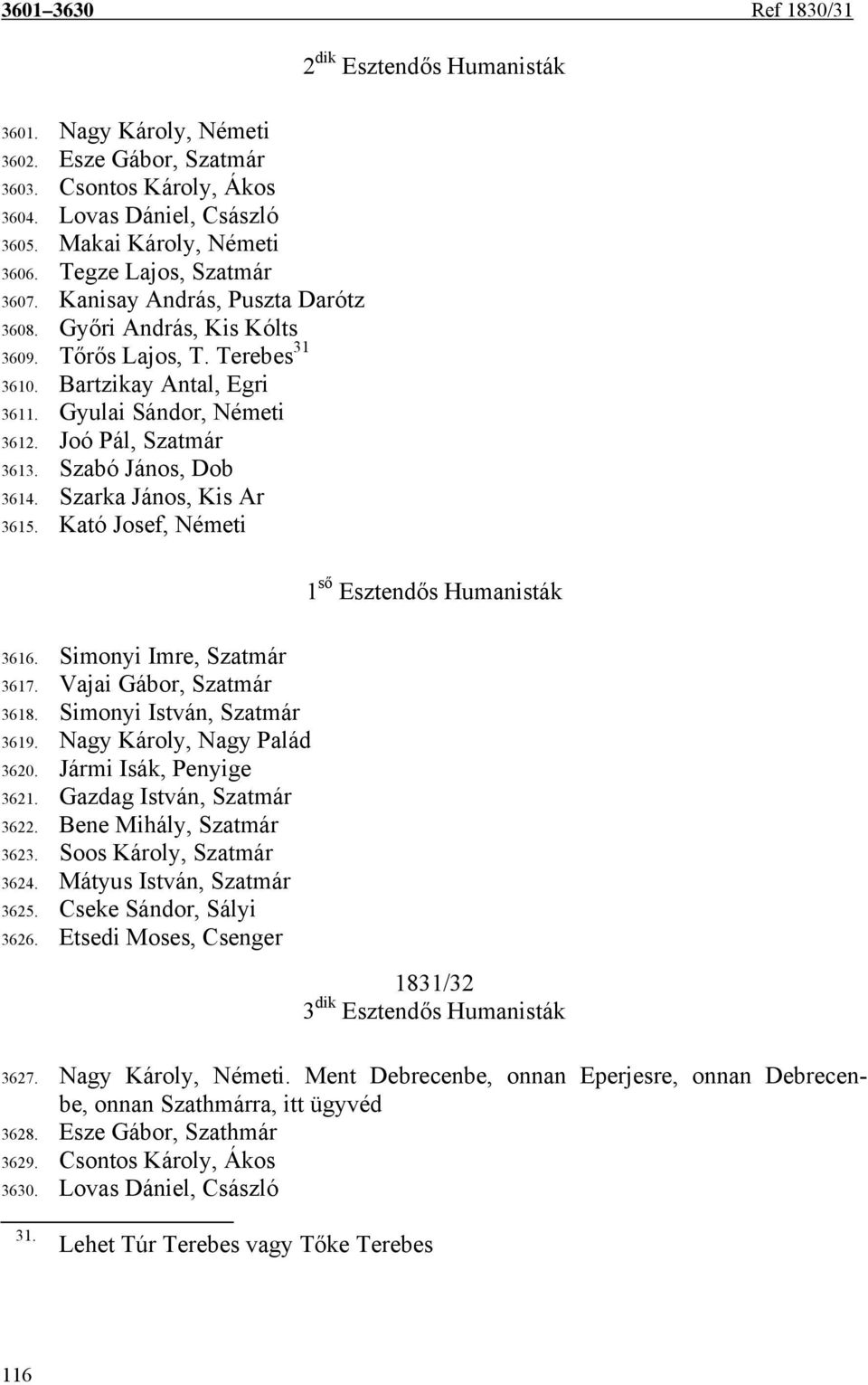 Szarka János, Kis Ar 3615. Kató Josef, Németi 3616. Simonyi Imre, Szatmár 3617. Vajai Gábor, Szatmár 3618. Simonyi István, Szatmár 3619. Nagy Károly, Nagy Palád 3620. Jármi Isák, Penyige 3621.