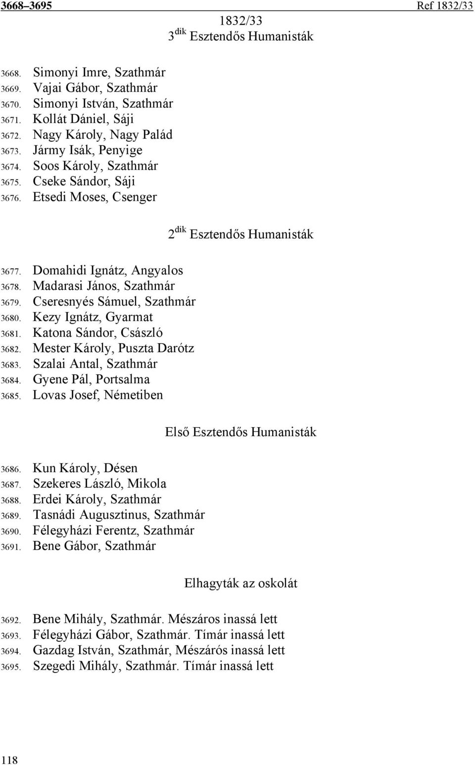 Cseresnyés Sámuel, Szathmár 3680. Kezy Ignátz, Gyarmat 3681. Katona Sándor, Császló 3682. Mester Károly, Puszta Darótz 3683. Szalai Antal, Szathmár 3684. Gyene Pál, Portsalma 3685.