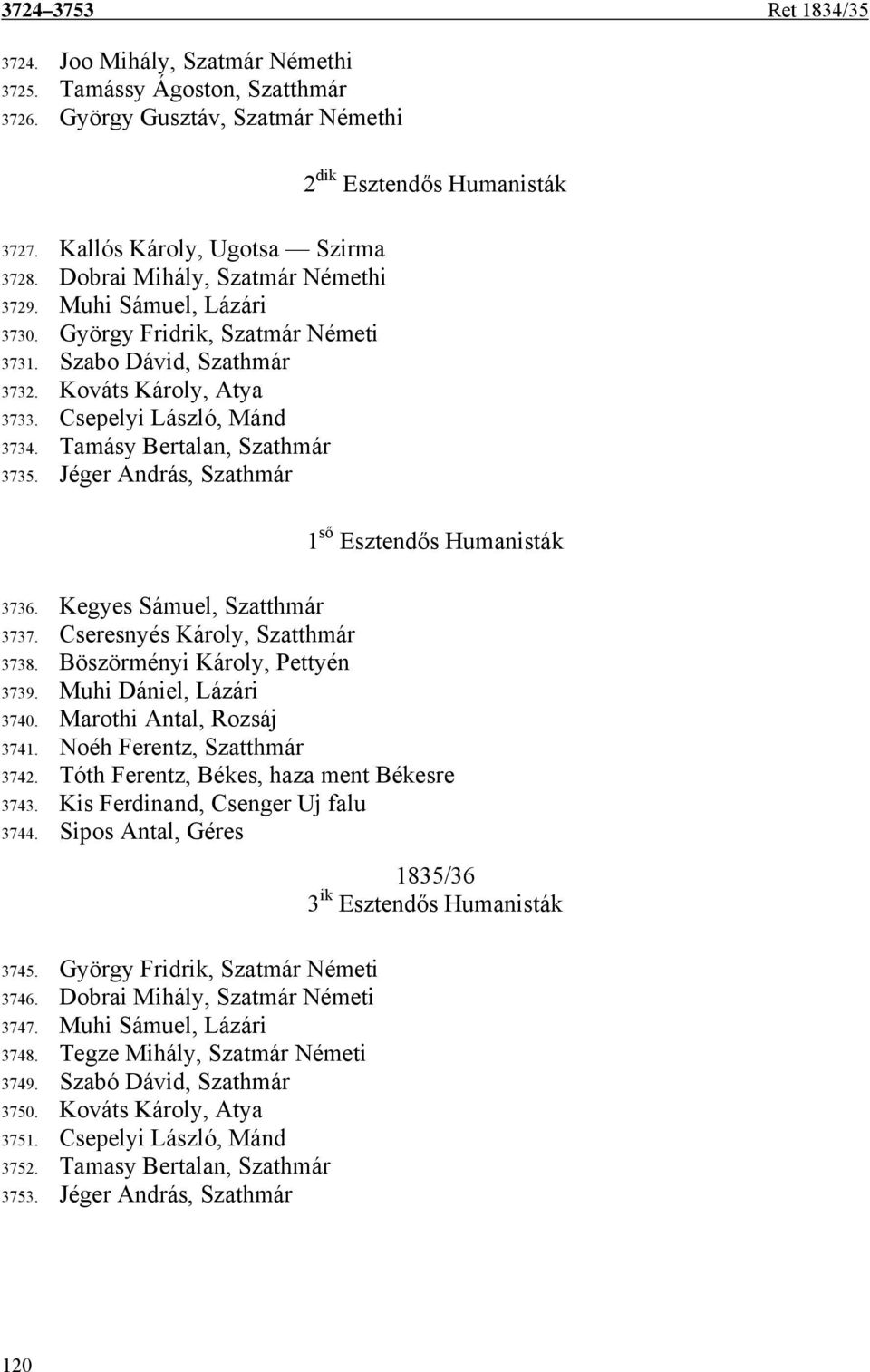 Tamásy Bertalan, Szathmár 3735. Jéger András, Szathmár 2 dik Esztendős Humanisták 1 ső Esztendős Humanisták 3736. Kegyes Sámuel, Szatthmár 3737. Cseresnyés Károly, Szatthmár 3738.