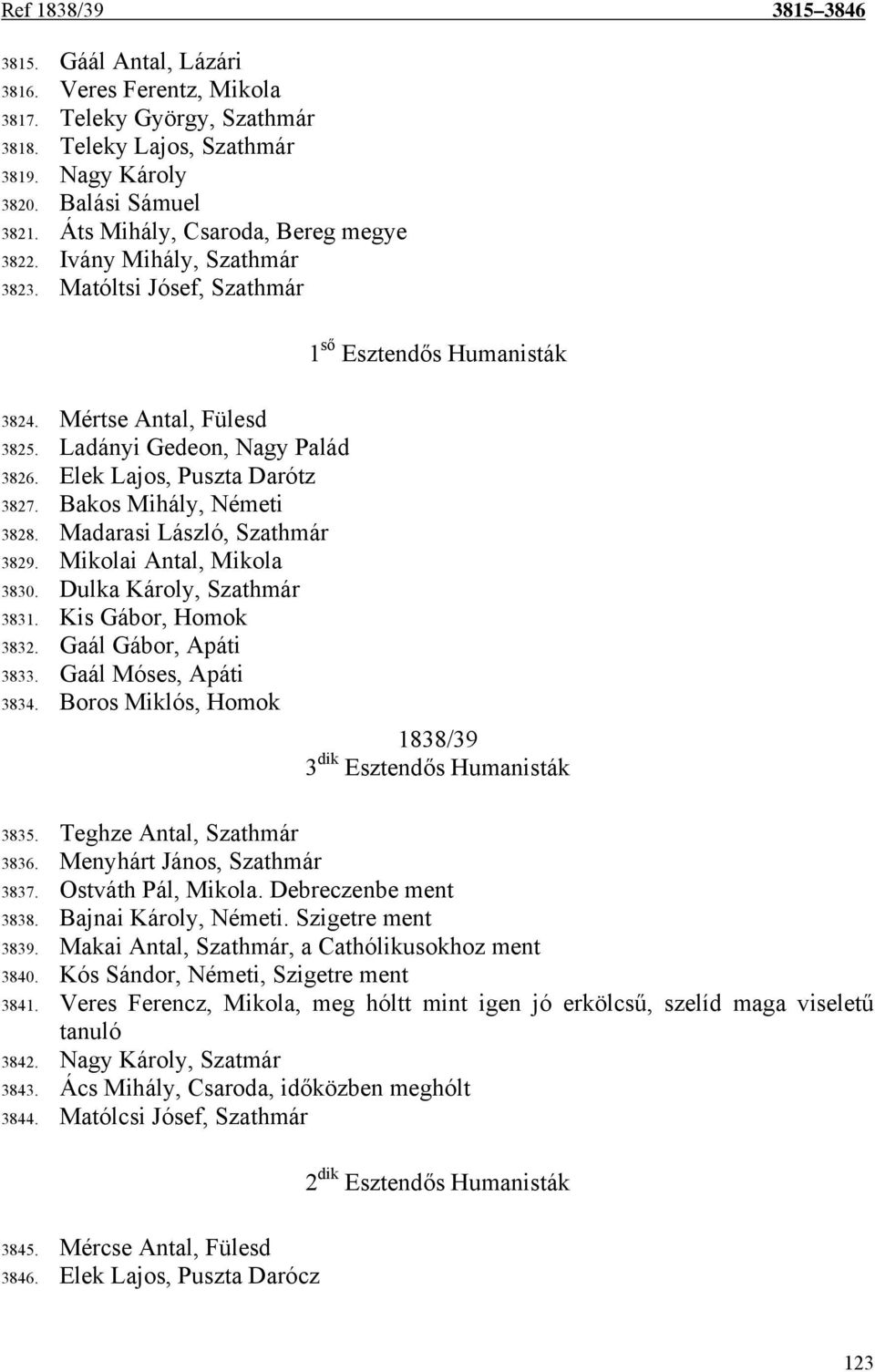 Elek Lajos, Puszta Darótz 3827. Bakos Mihály, Németi 3828. Madarasi László, Szathmár 3829. Mikolai Antal, Mikola 3830. Dulka Károly, Szathmár 3831. Kis Gábor, Homok 3832. Gaál Gábor, Apáti 3833.