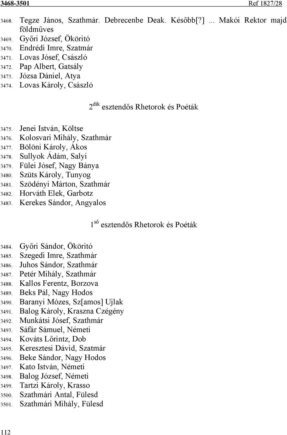 Fülei Jósef, Nagy Bánya 3480. Szüts Károly, Tunyog 3481. Szödényi Márton, Szathmár 3482. Horváth Elek, Garbotz 3483. Kerekes Sándor, Angyalos 2 dik esztendős Rhetorok és Poéták 3484.