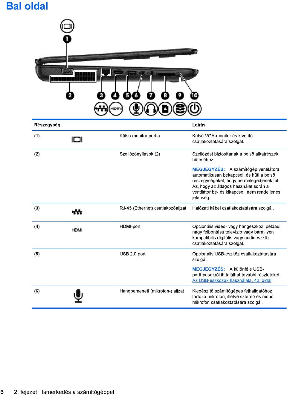 Az, hogy az átlagos használat során a ventilátor be- és kikapcsol, nem rendellenes jelenség. (3) RJ-45 (Ethernet) csatlakozóaljzat Hálózati kábel csatlakoztatására szolgál.