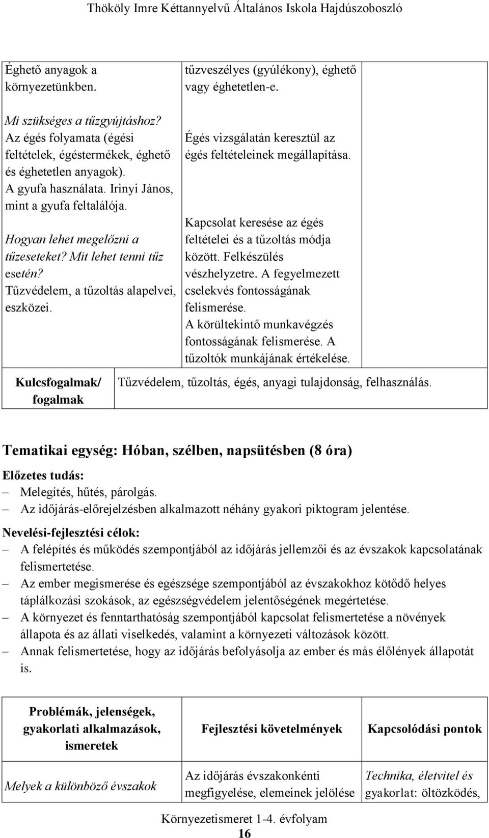 Kulcsfogalmak/ fogalmak Égés vizsgálatán keresztül az égés feltételeinek megállapítása. Kapcsolat keresése az égés feltételei és a tűzoltás módja között. Felkészülés vészhelyzetre.