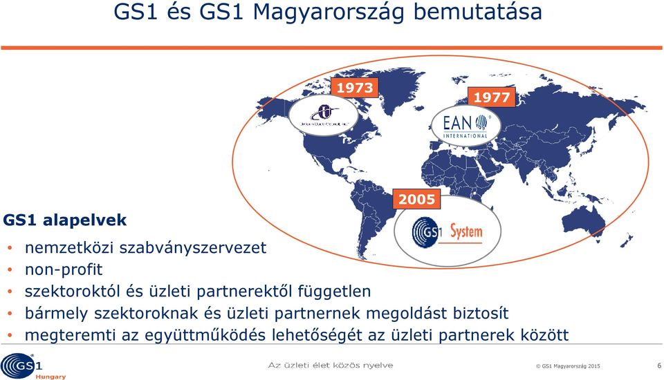 bármely szektoroknak és üzleti partnernek megoldást biztosít megteremti az