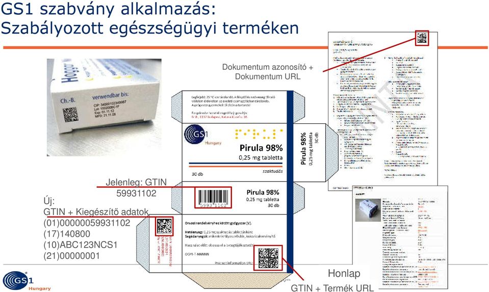 Új: GTIN + Kiegészítő adatok (01)00000059931102 (17)140800