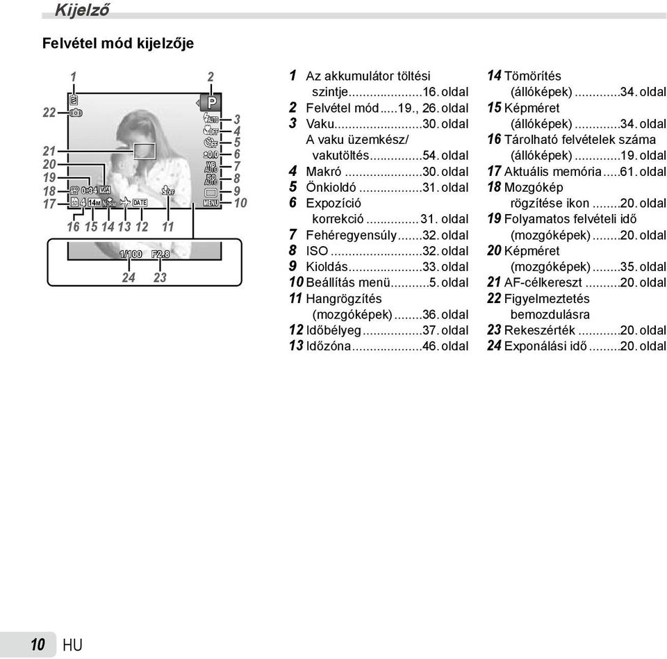 ..33. oldal 10 Beállítás menü...5. oldal 11 Hangrögzítés (mozgóképek)...36. oldal 12 Időbélyeg...37. oldal 13 Időzóna...46. oldal 14 Tömörítés (állóképek)...34.