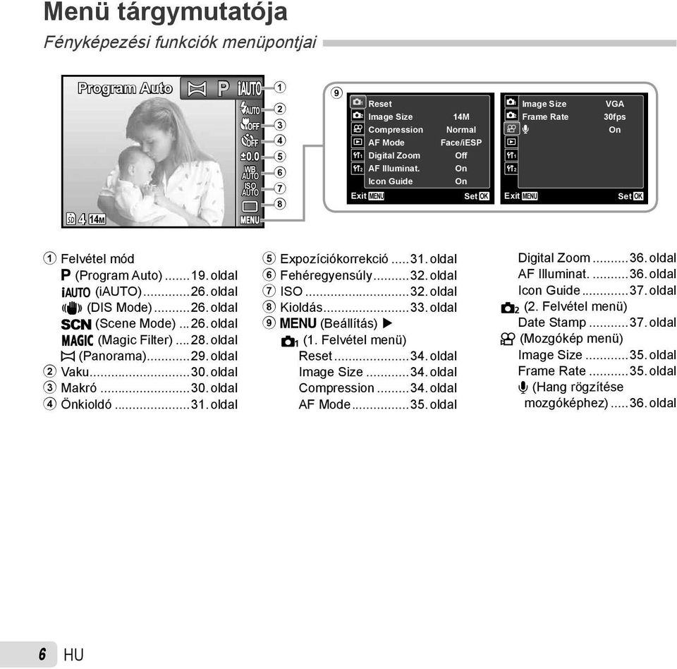 On 2 Icon Guide On Exit MENU Set OK Exit MENU Set OK 1 Felvétel mód P (Program Auto)...19. oldal M (i)...26. oldal N (DIS Mode)...26. oldal s (Scene Mode)...26. oldal P (Magic Filter)...28.