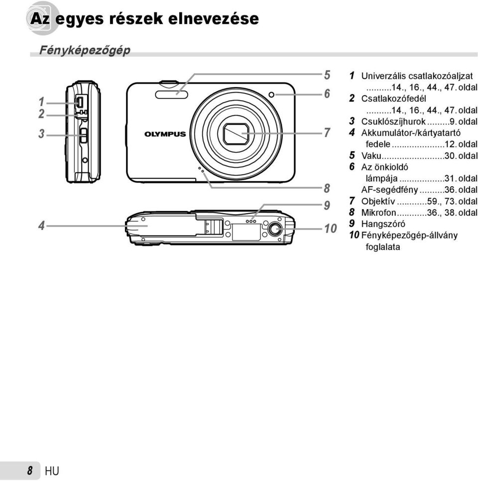 oldal 4 Akkumulátor-/kártyatartó fedele...12. oldal 5 Vaku...30. oldal 6 Az önkioldó lámpája...31.