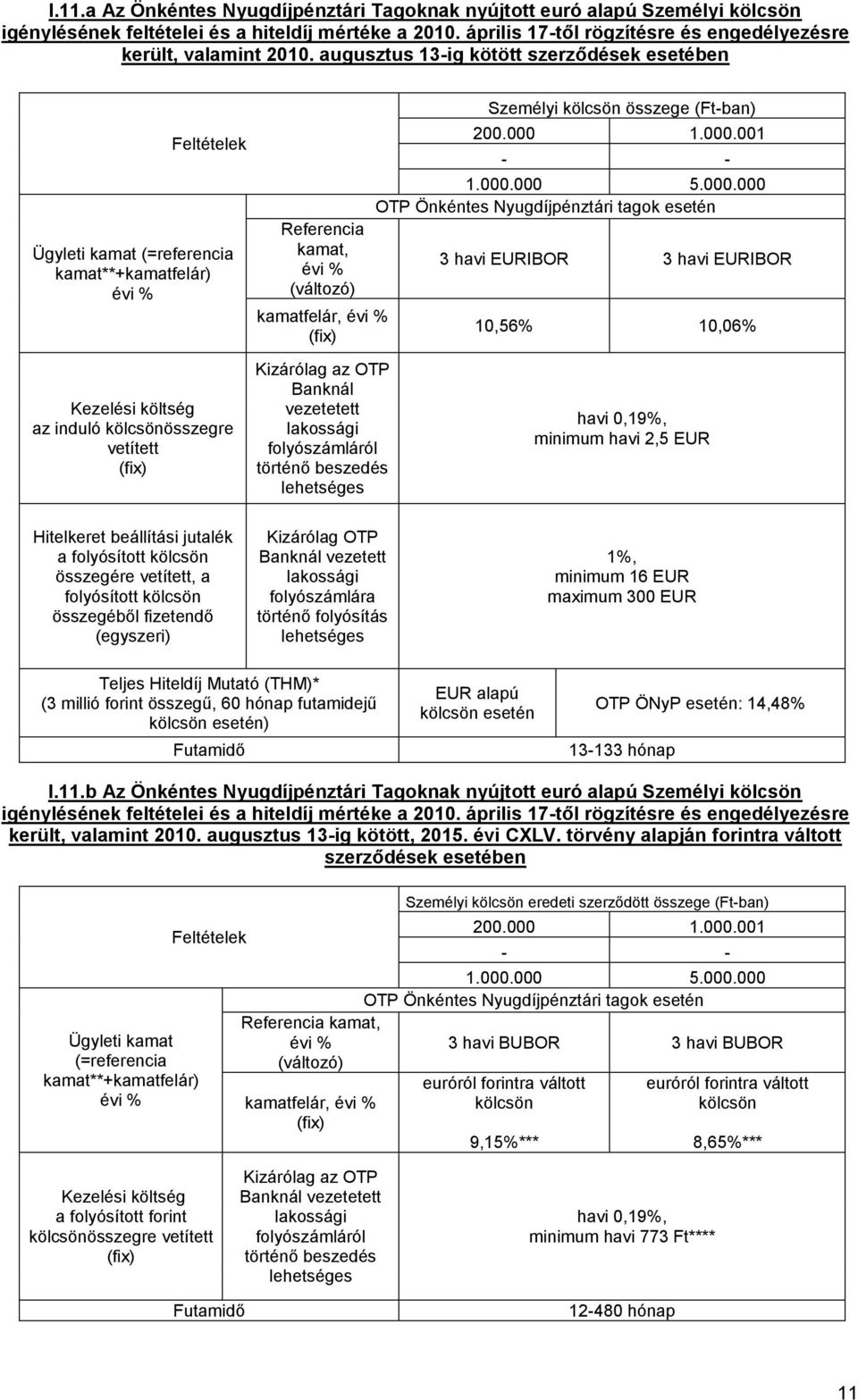 Nyugdíjpénztári tagok 3 havi EURIBOR 3 havi EURIBOR 10,56% 10,06% havi 0,19%, minimum havi 2,5 EUR jutalék a folyósított összegére, a folyósított összegéből fizetendő (egyszeri) folyószámlára történő