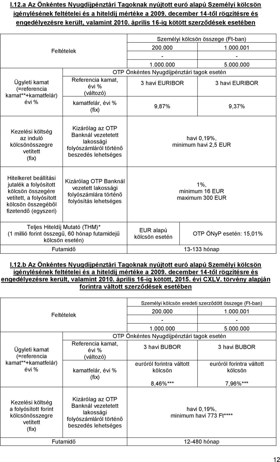 9,37% összegre folyószámláról történő beszedés havi 0,19%, minimum havi 2,5 EUR összegére, a folyósított összegéből fizetendő (egyszeri) Banknál vezetett folyószámlára történő folyósítás minimum 16