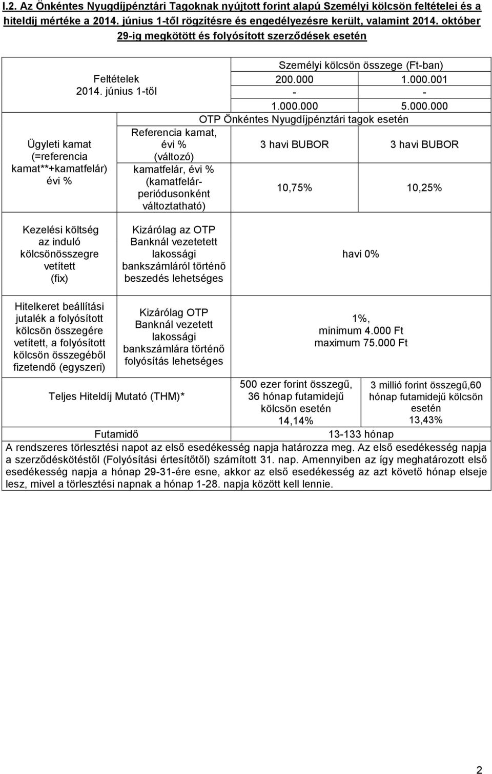 június 1-től Referencia kamat, (változó) kamatfelár, (kamatfelárperiódusonként változtatható) Személyi összege (Ft-ban) Nyugdíjpénztári tagok 3 havi BUBOR 3 havi BUBOR 10,75% 10,25% összegre