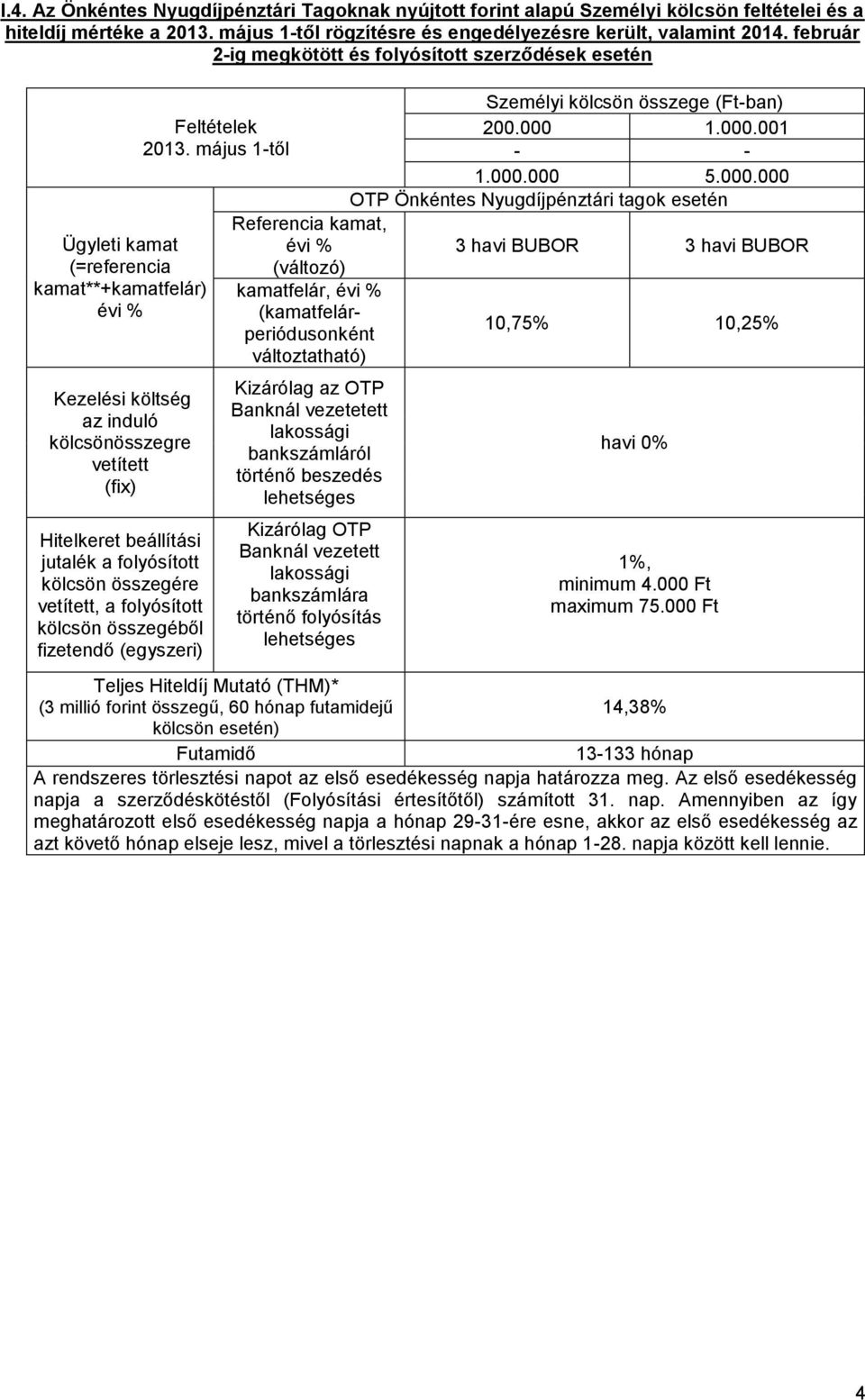 május 1-től Referencia kamat, (változó) kamatfelár, (kamatfelárperiódusonként változtatható) bankszámláról bankszámlára történő folyósítás Személyi összege (Ft-ban) Nyugdíjpénztári tagok 3 havi BUBOR