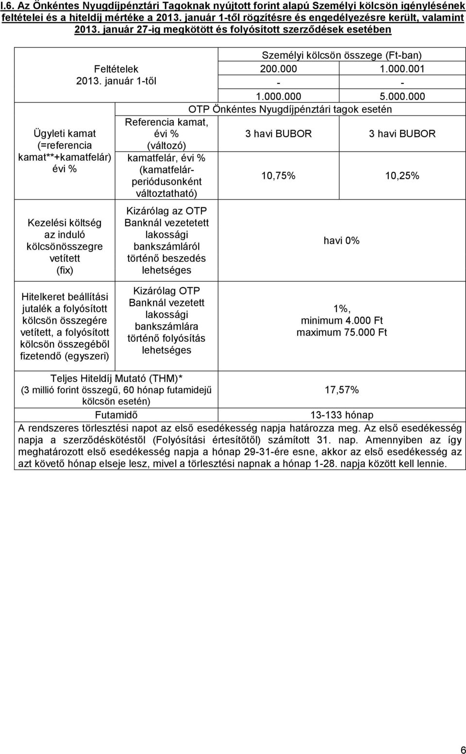 január 1-től Referencia kamat, (változó) kamatfelár, (kamatfelárperiódusonként változtatható) bankszámláról Személyi összege (Ft-ban) Nyugdíjpénztári tagok 3 havi BUBOR 3 havi BUBOR 10,75% 10,25%