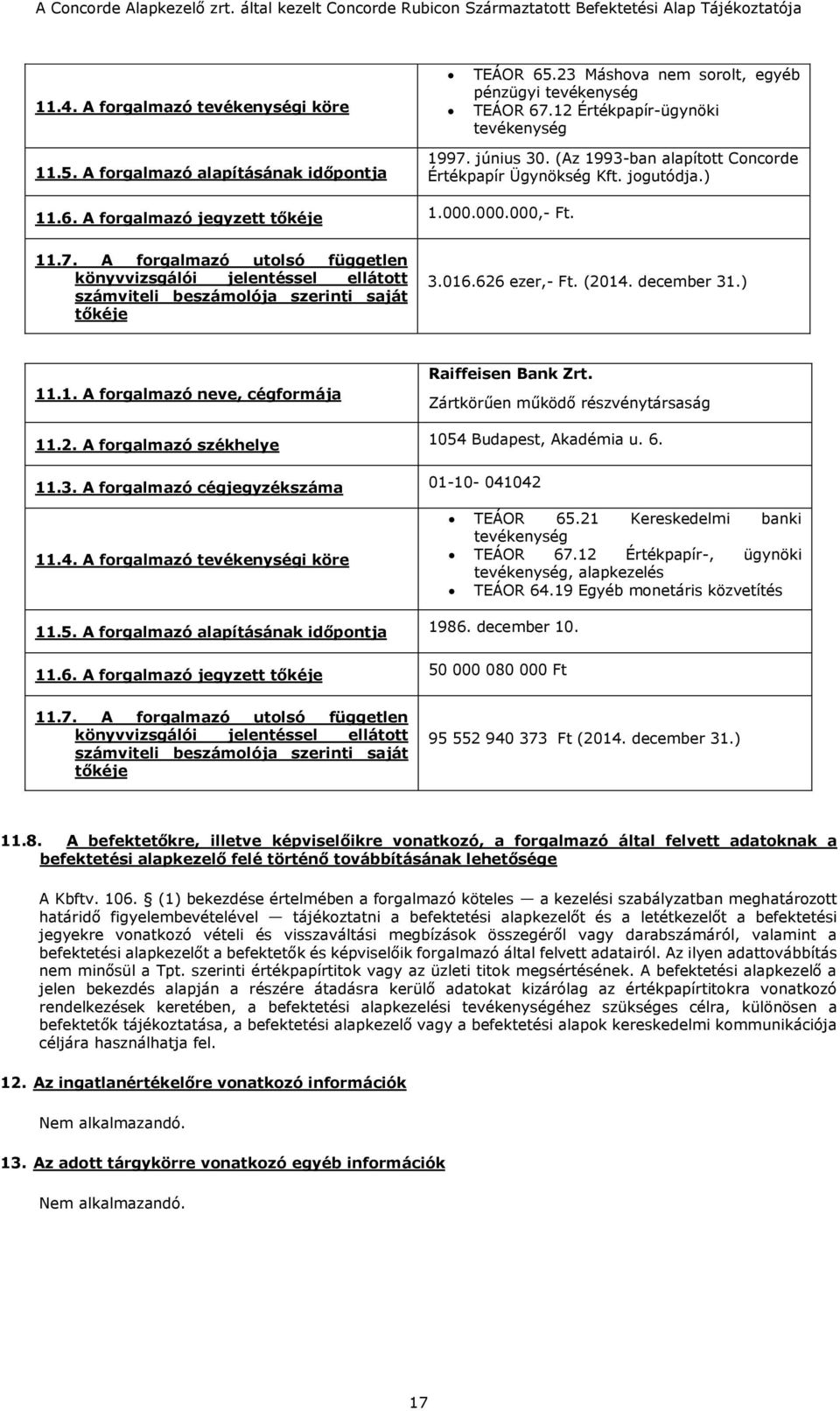 A forgalmazó utolsó független könyvvizsgálói jelentéssel ellátott számviteli beszámolója szerinti saját tőkéje 3.016.626 ezer,- Ft. (2014. december 31.) 11.1. A forgalmazó neve, cégformája Raiffeisen Bank Zrt.