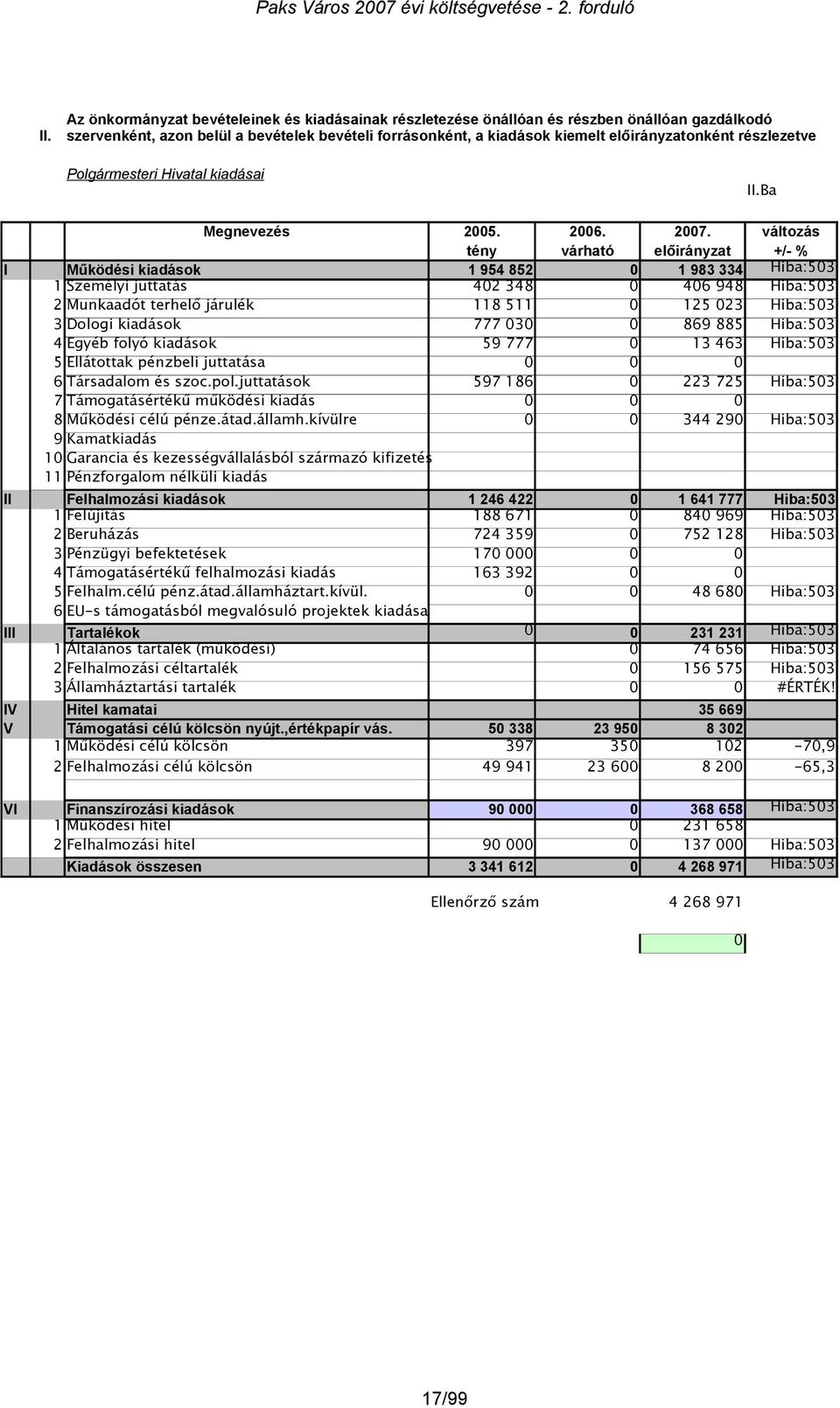 változás tény várható előirányzat +/- % I Működési kiadások 1 954 852 0 1 983 334 Hiba:503 1 Személyi juttatás 402 348 0 406 948 Hiba:503 2 Munkaadót terhelő járulék 118 511 0 125 023 Hiba:503 3
