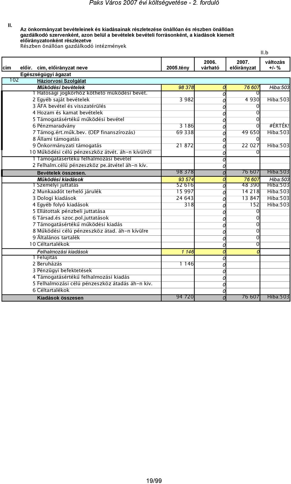 előirányzat Működési bevételek 98 378 0 76 607 Hiba:503 1 Hatósági jogkörhöz köthető működési bevét.