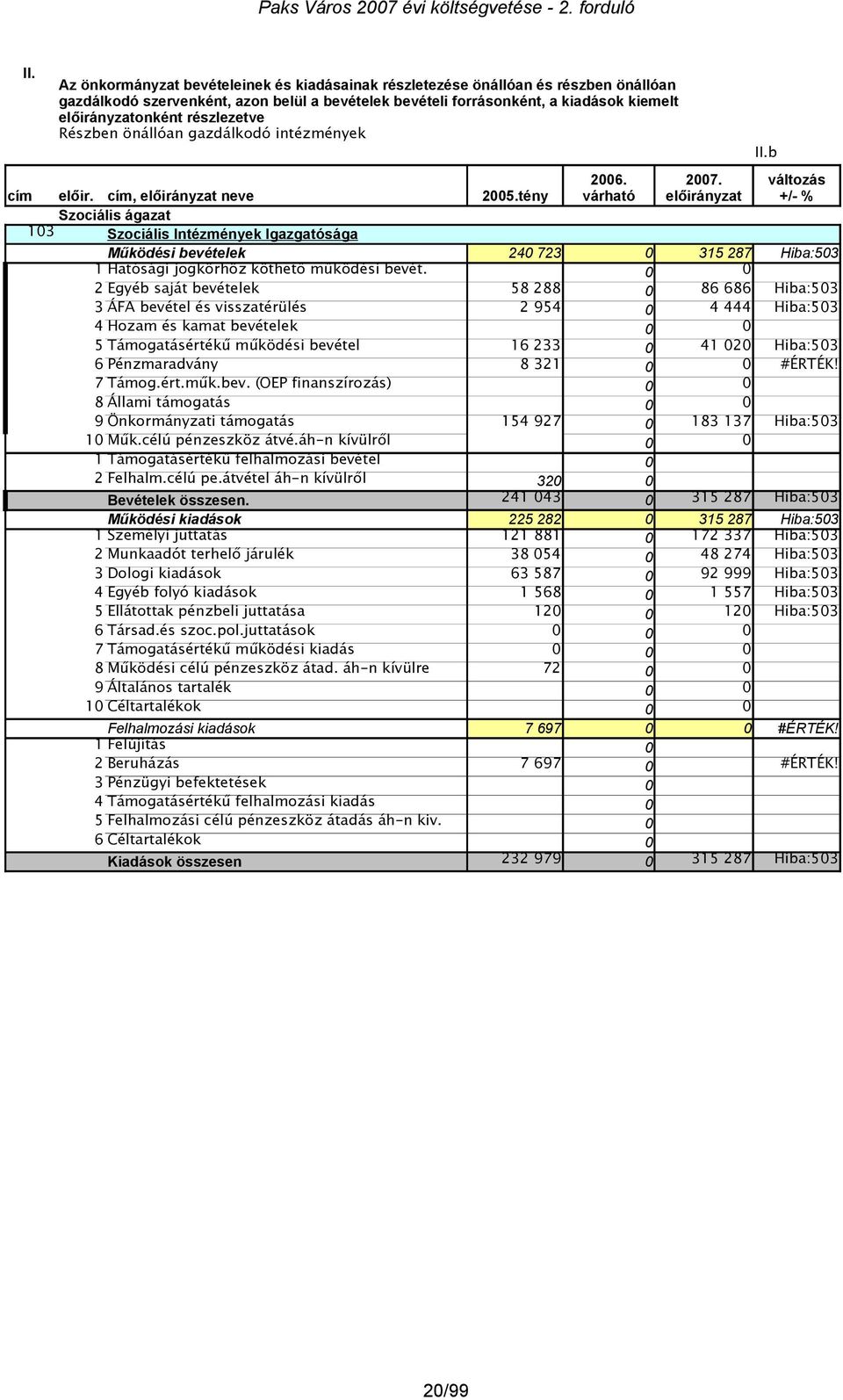 előirányzat Működési bevételek 240 723 0 315 287 Hiba:503 1 Hatósági jogkörhöz köthető működési bevét.