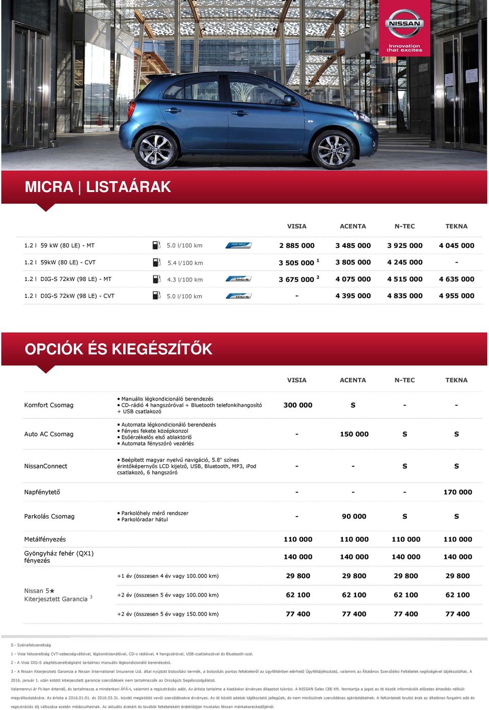 0 l/100 km - 4395000 4835000 4955000 OPCIÓK ÉS KIEGÉSZÍTŐK VISIA ACENTA N-TEC TEKNA Komfort Csomag Auto AC Csomag Manuális légkondicionáló berendezés CD-rádió 4 hangszóróval + Bluetooth