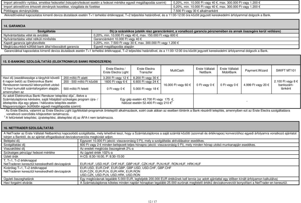 500 Ft vagy 30 alkalmanként Akkreditívekkel kapcsolatos kimenő deviza átutalások esetén T+1 terhelési értéknappal, T+2 teljesítési határidővel, és a 11:00-12:00 óra között jegyzett kereskedelmi