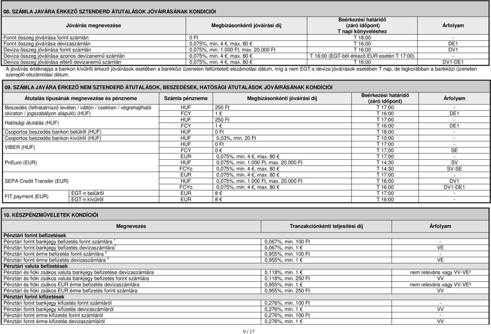 000 Ft T 16:00 DV1 Deviza összeg jóváírása azonos devizanemű számlán 0,075%, min. 4, max.