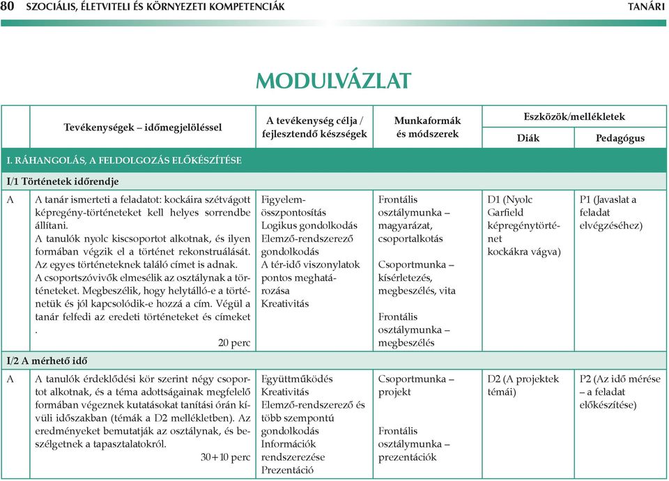 tanulók nyolc kiscsoportot alkotnak, és ilyen formában végzik el a történet rekonstruálását. z egyes történeteknek találó címet is adnak. csoportszóvivők elmesélik az osztálynak a történeteket.